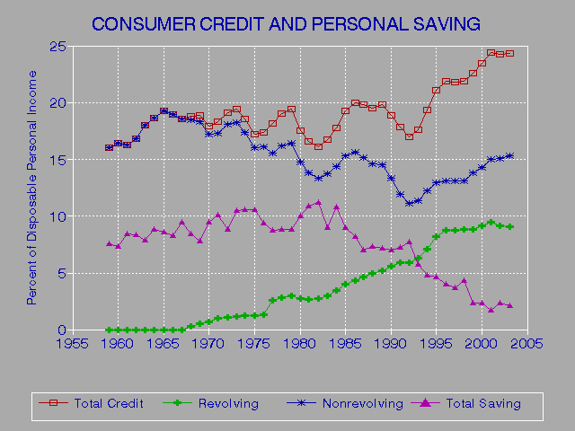 Differences In Three Credit Scores